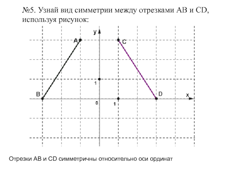 Скопируйте в тетрадь рисунок 4 постройте фигуру симметричную