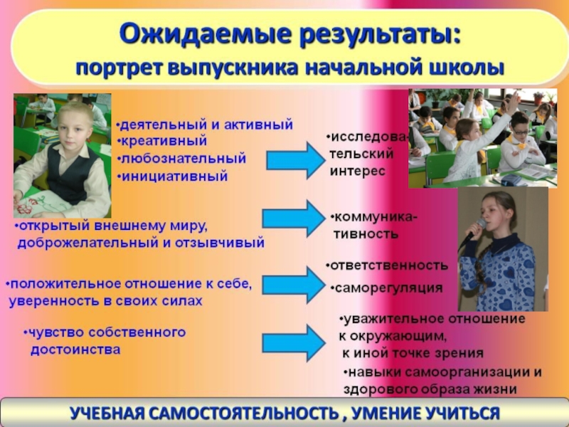 Портрет выпускника начальной школы презентация