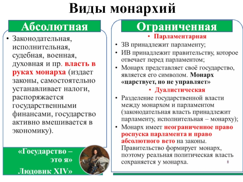 Абсолютизм монархии. Абсолютная и ограниченная монархия различия. Виды ограниченной монархии. Различия между абсолютной и ограниченной монархии. Виды абсолютной монархии.