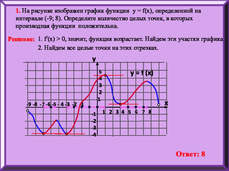 Производная 9. Функция возрастает если график производной. Точки убывания производной функции. Функции рисунок. Функция определена на промежутке -4 5 на рисунке изображен график.