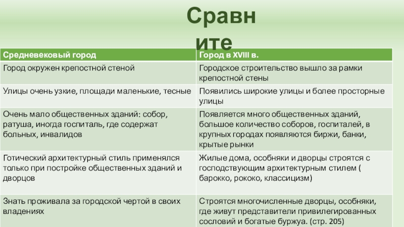 Меняющееся общество презентация 9 класс всеобщая история презентация