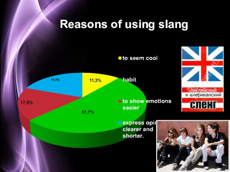 Молодежный сленг в английском языке проект на английском