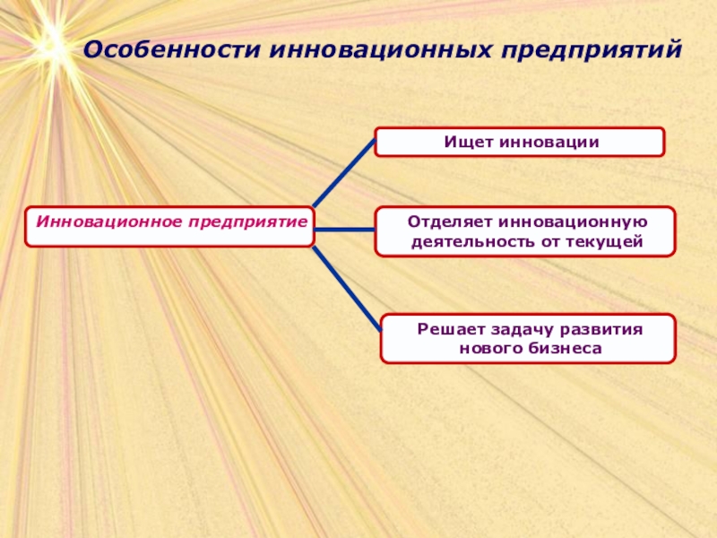 Особенности организации презентации