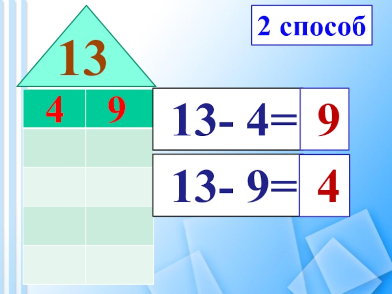 Вычитание вида 15 1 класс презентация