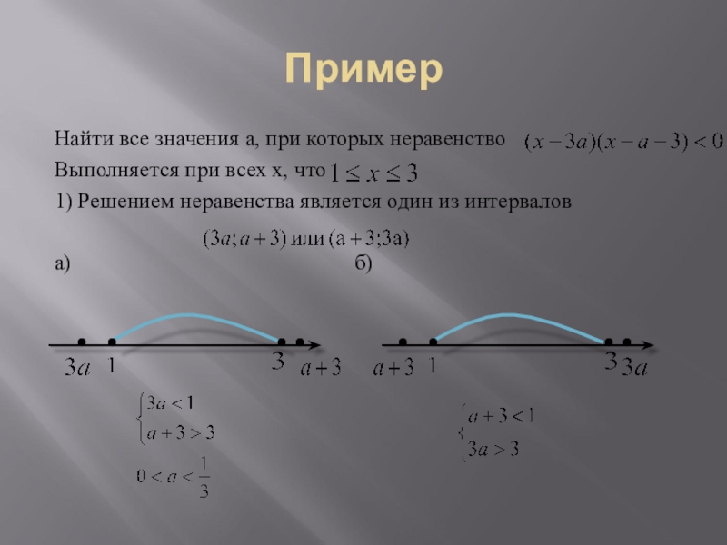 1 6 2x 3 2 неравенство