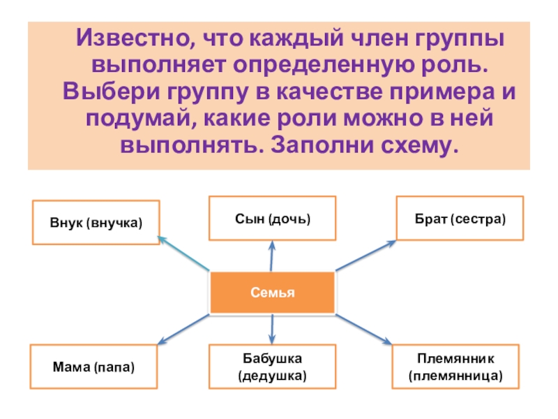 Каждого члена группы и был