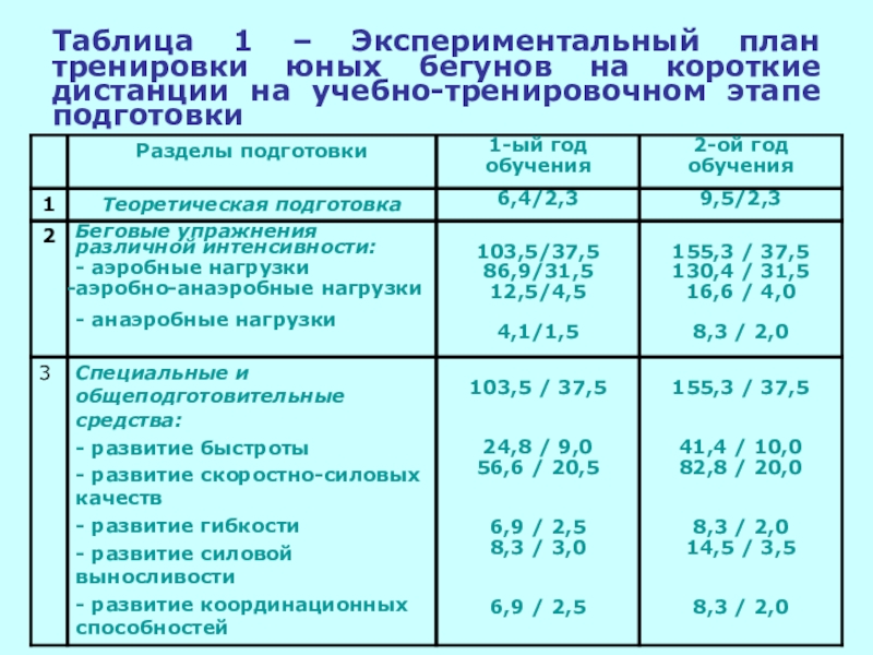 План тренировок для спринтеров