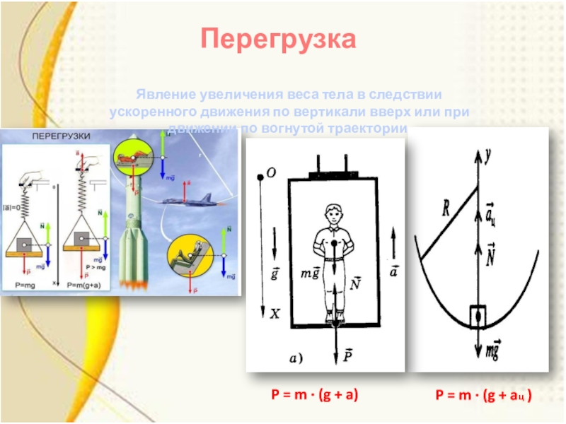 Невесомость физика 7 класс. Явление перегрузки. Явление невесомости и перегрузки. Вес тела перегрузка. Невесомость и перегрузка физика.