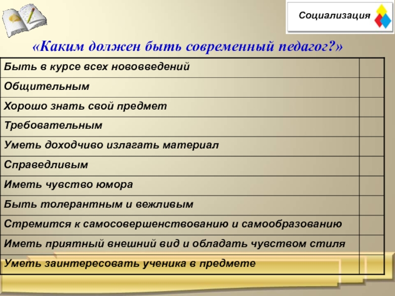 Каким должен быть современный. Каким должен быть современный педагог. Каким должен быть современный учитель. Каким должен бытьсовременый учитель. Каким должен бы ь современный учитель.