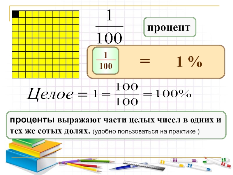 Презентация по теме проценты 5 класс мерзляк