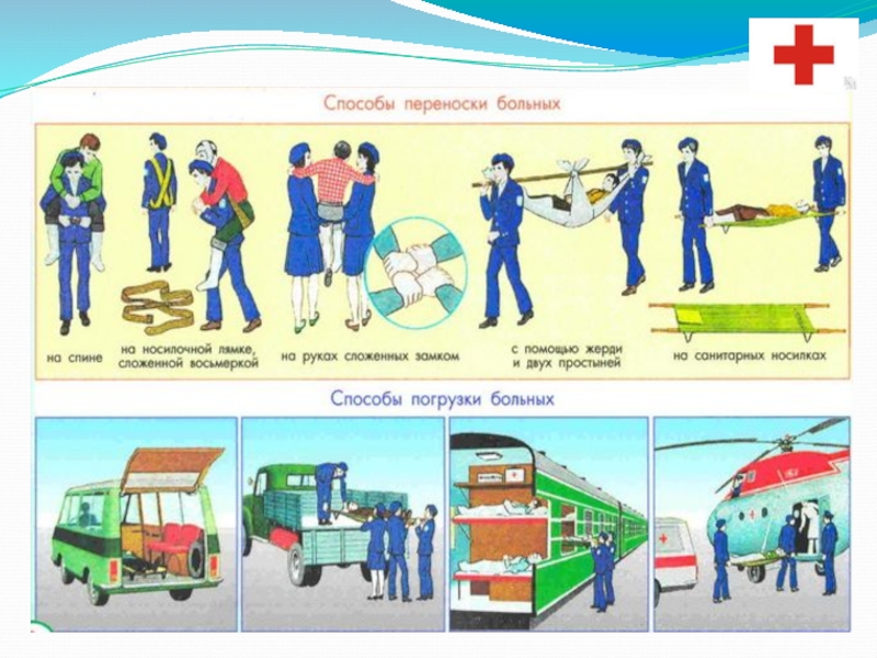 Способы перемещения. Правила транспортировки пациента. Способы и порядок транспортировки больных и пострадавших.. Транспортировка и эвакуация пострадавших. Метод транспортировки больных.