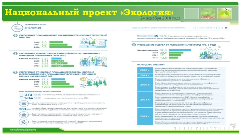 Национальные проекты 2018 экология. Национальный проект экология. Национальный проект экология 2018-2024. Презентация на тему национальный проект экология. Нацпроект образование экология.