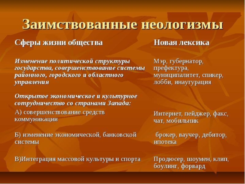 Неологизмы примеры слов. Заимствованные неологизмы примеры. Неологизмы в современном обществе. Иноязычные неологизмы. Иноязычные неологизмы примеры.