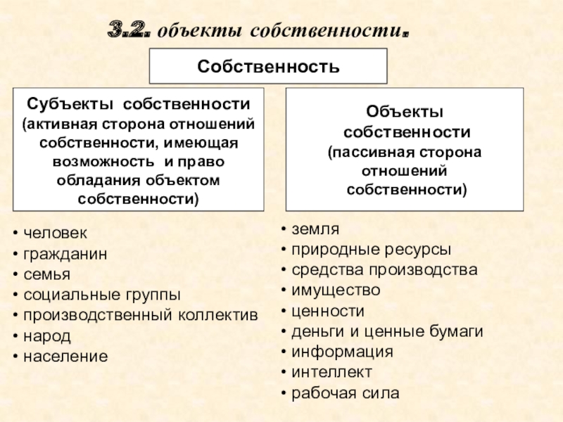 Примеры семейной собственности