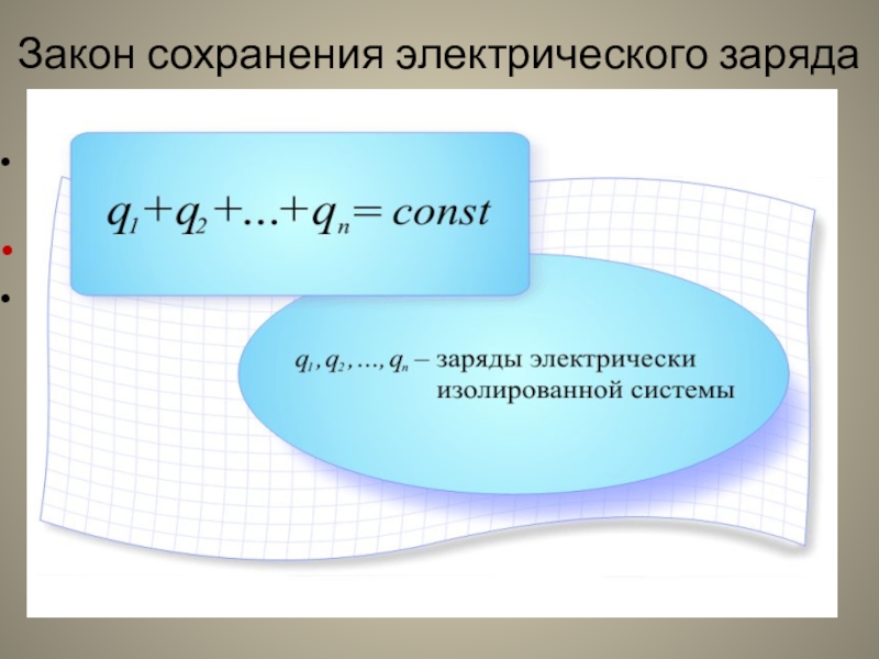 Электрические заряды закон сохранения заряда закон кулона презентация