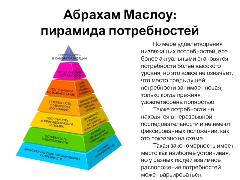 Абрахам Маслоу: пирамида потребностей	По мере удовлетворения низлежащих потребностей, все более актуальными становятся потребности более высокого уровня, но
