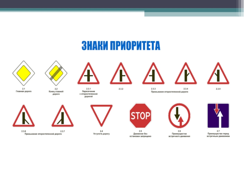 Презентация знаки приоритета