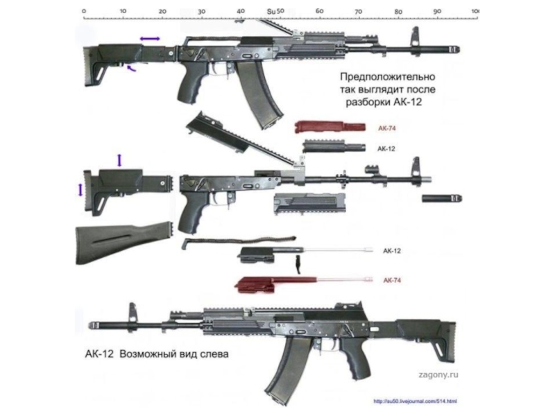 Ак 12 презентация