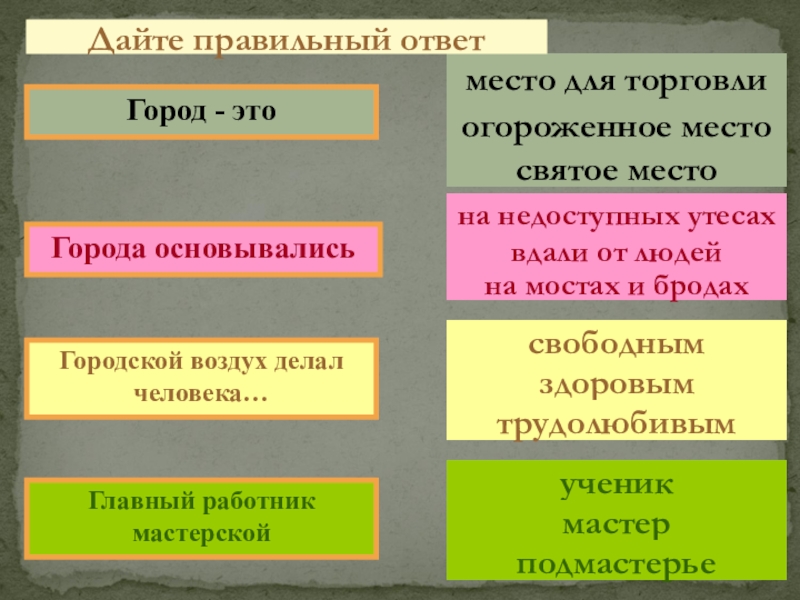 Горожане и их образ жизни 6 класс презентация