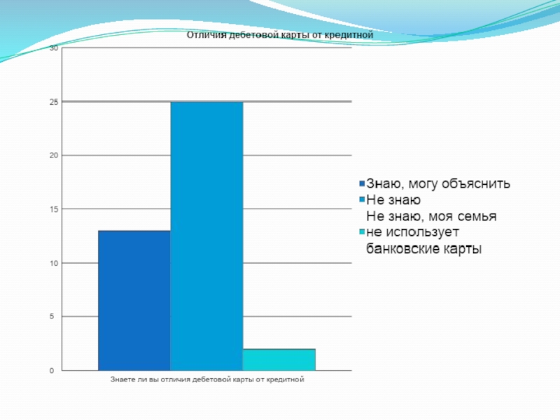 Детская банковская карта доклад