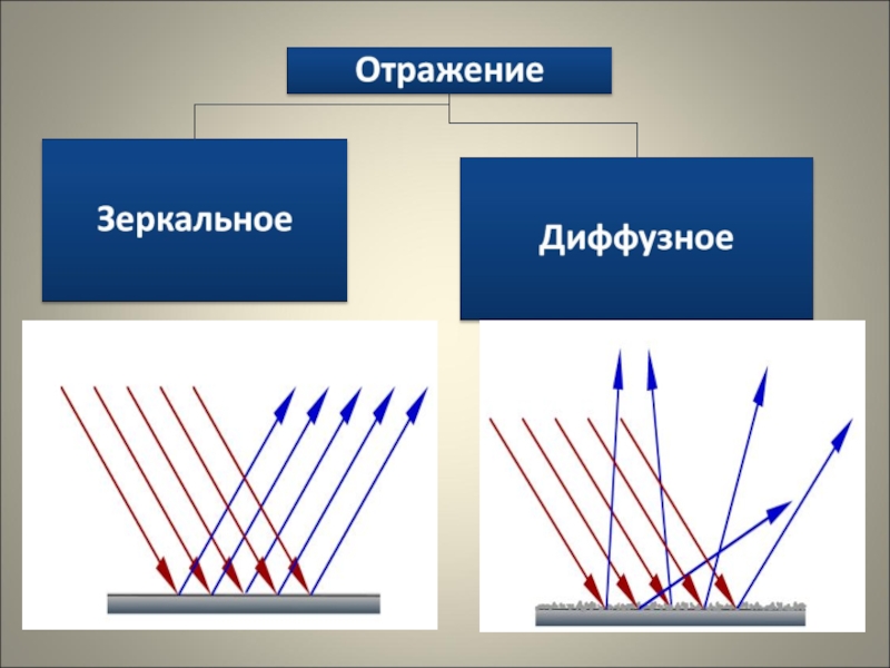 Отражение света 8 класс презентация