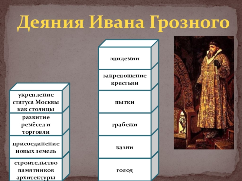 Достижения ивана грозного. Деяния Ивана Грозного. Культура при Иване Грозном. Главные деяния Ивана Грозного.