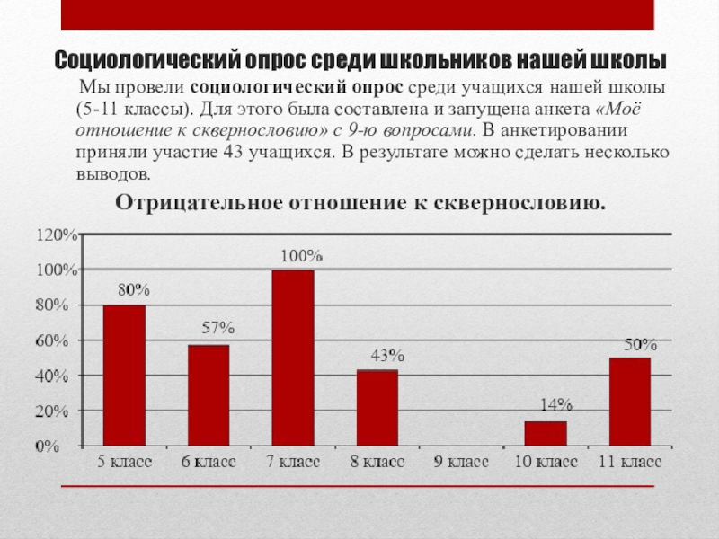 Как сделать социологический опрос для проекта