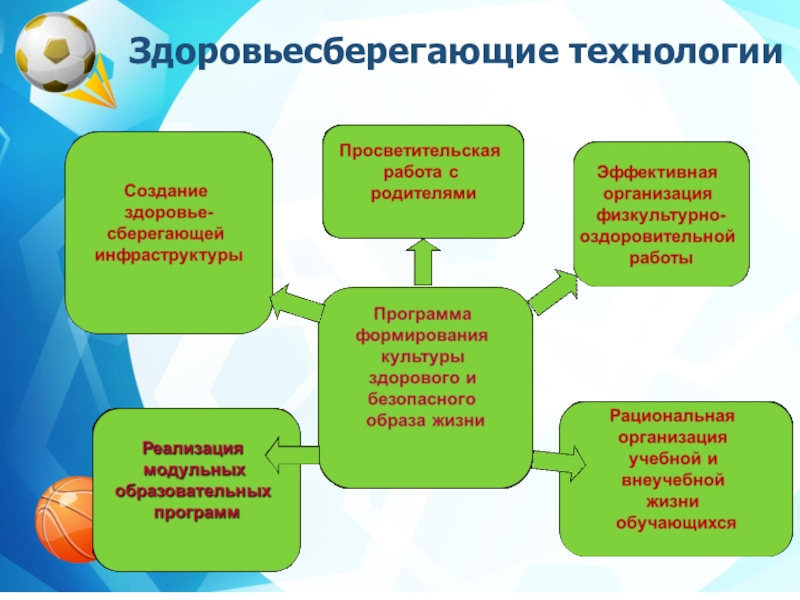 Использование педагогических технологий в оздоровлении и развитии дошкольников проект