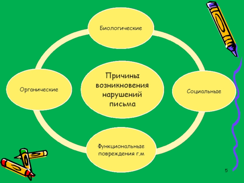 Проект по дефектологии темы