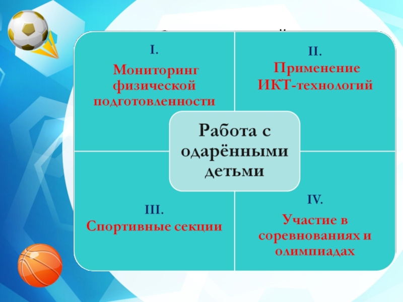 План работы с одаренными детьми в спорте