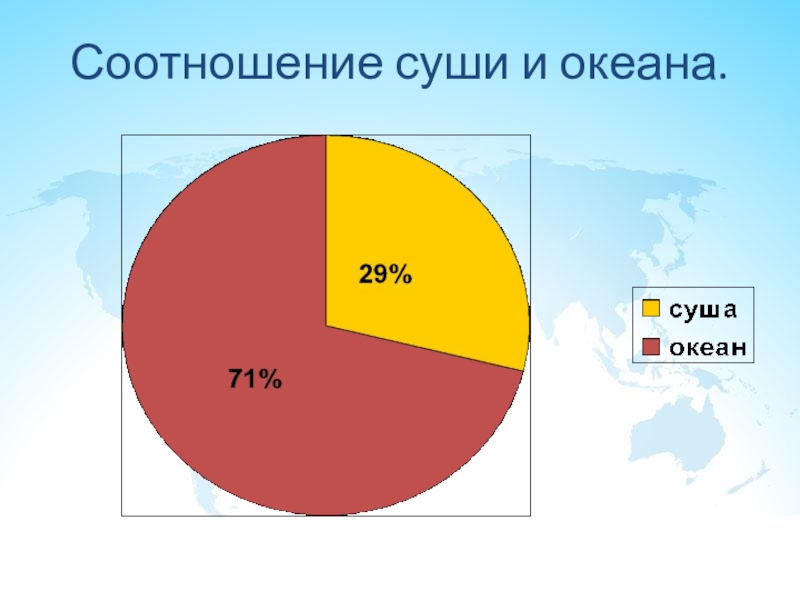 Соотношение суши и океана