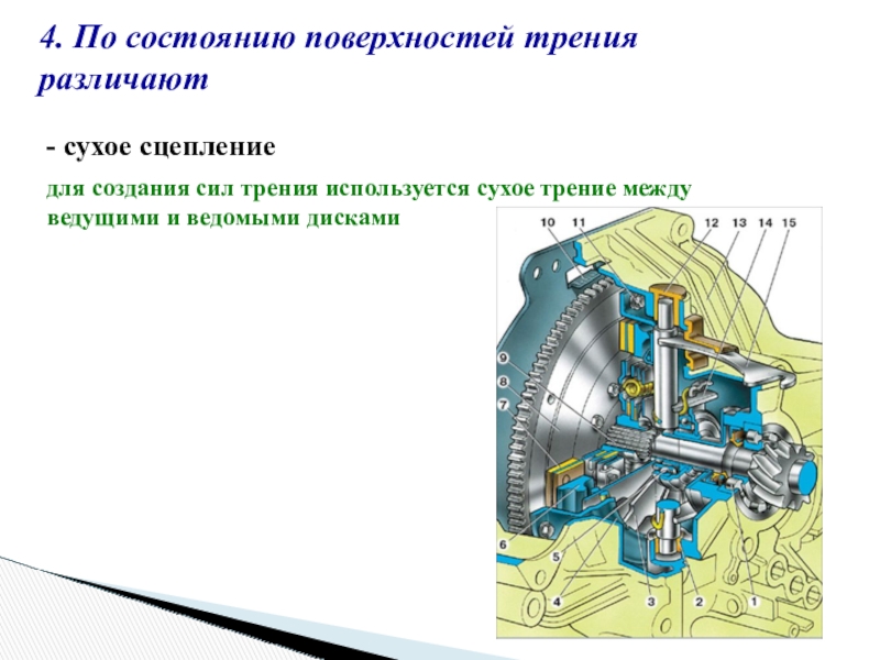 Виды сцепления