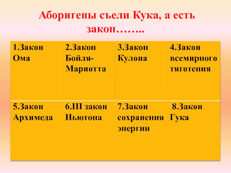 Кого съели аборигены. Аборигены съели Кука. За что аборигены съели Кука песня. Почему аборигены съели Кука. Как аборигены съели Кука песня.