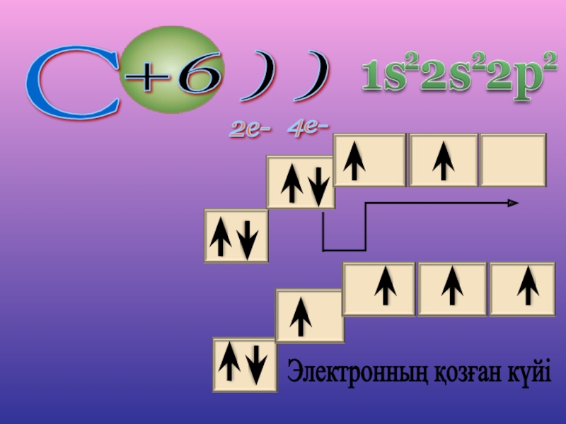 Көміртек жалпы сипаттамасы презентация