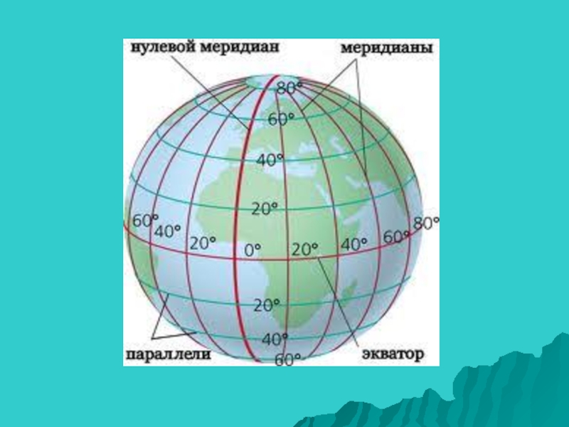 12 параллелей и 22 меридиана. Глобус меридианы параллели Экватор. Меридианы и параллели на глобусе. Карта с меридианами. Параллели на карте.