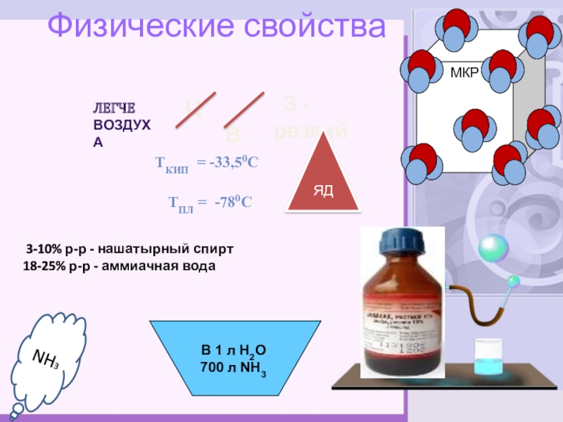 Аммиак газ свойства. Аммиак реферат по химии. Во сколько раз аммиак легче воздуха. Аммиак по физическим свойствам а ГАЗ желто. Характеристика nh3 легче газа.