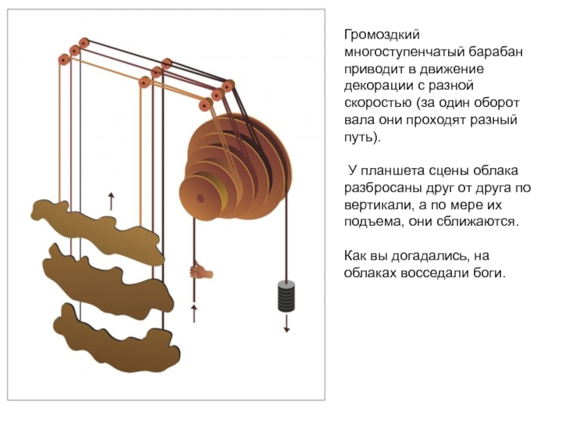 Громоздкий. Громоздкая конструкция. Громоздские или громоздкие. Громоздкий верх. Громоздкий или громоздкий.