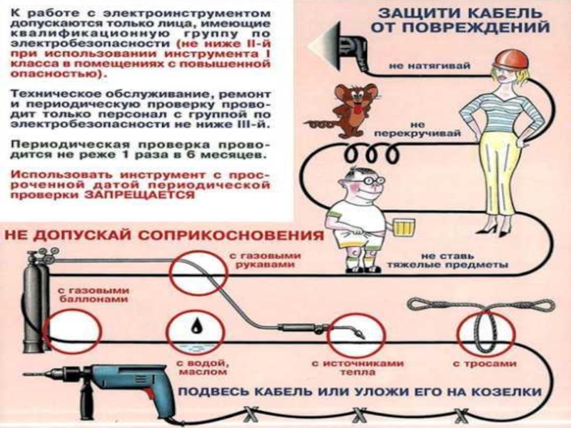 Производство повышенная опасность инструкция. Классы электроинструмента по электробезопасности. Защитить кабель от повреждений. Требования к защите от повреждений. Плакаты повреждено.