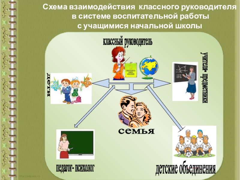 Классный руководитель семья