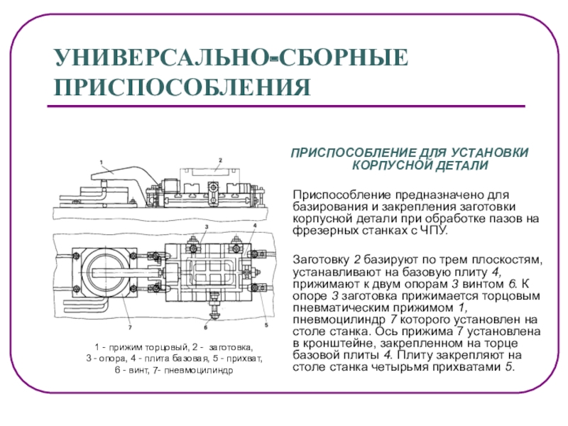 Технологическая оснастка презентация