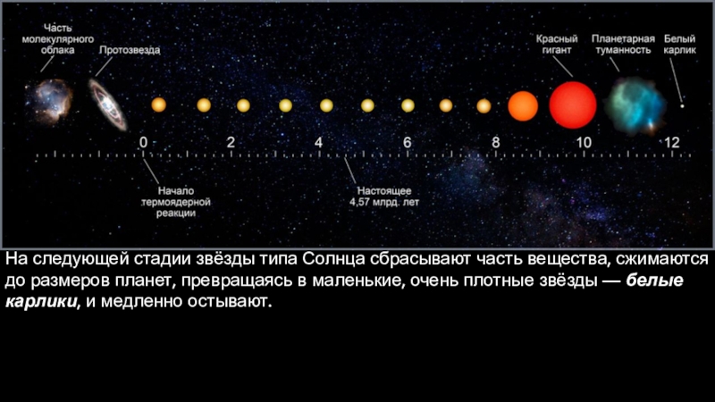 Презентация по физике про звезды