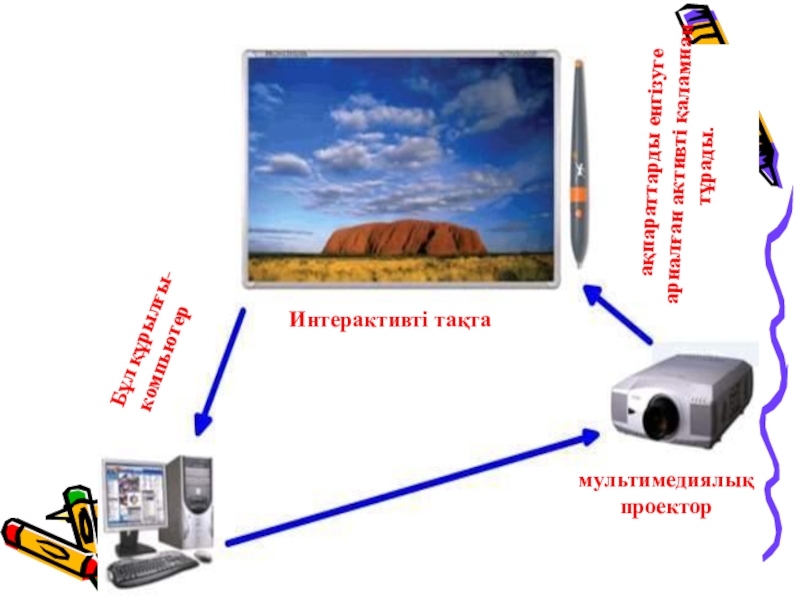 Қазіргі кездегі ақпараттық технологиялар презентация