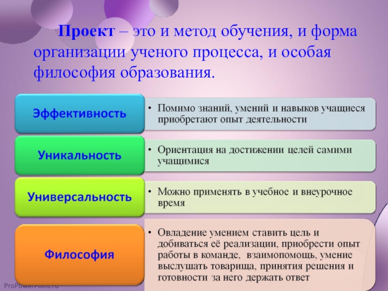 Метод п. Проектный метод обучения. Метод проектов в обучении. Проектные методы обучения. Метод учебного проекта.