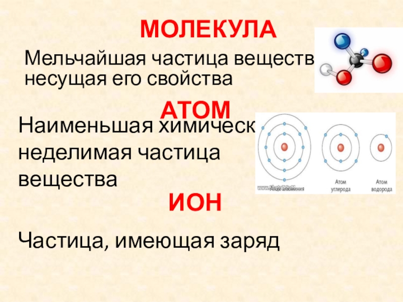 Молекула атом частица