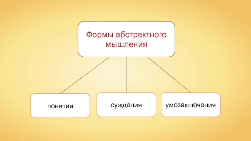 Презентация по биологии 8 класс мышление