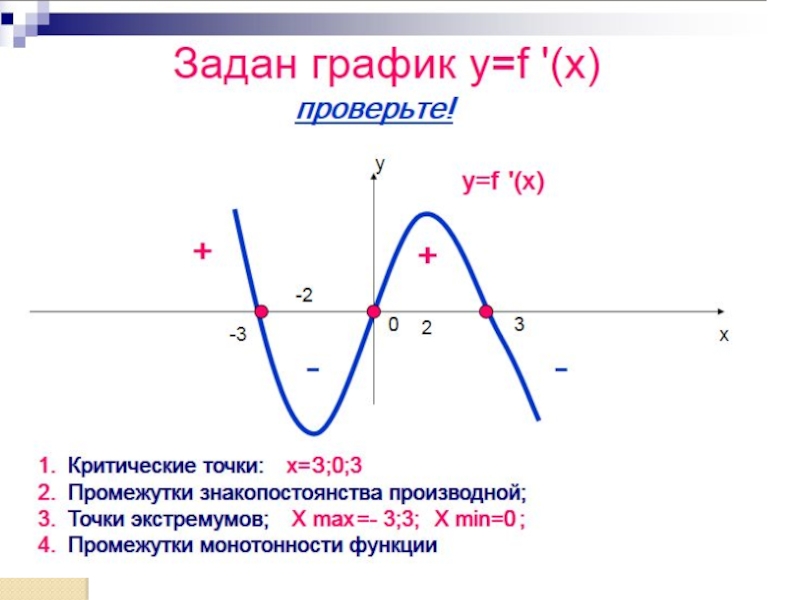 График производной функции x 2. Промежуток знакопостоянства функции на графике. График y f x экстремумы функций. Точки экстремума Графика функции. Критические точки производной.