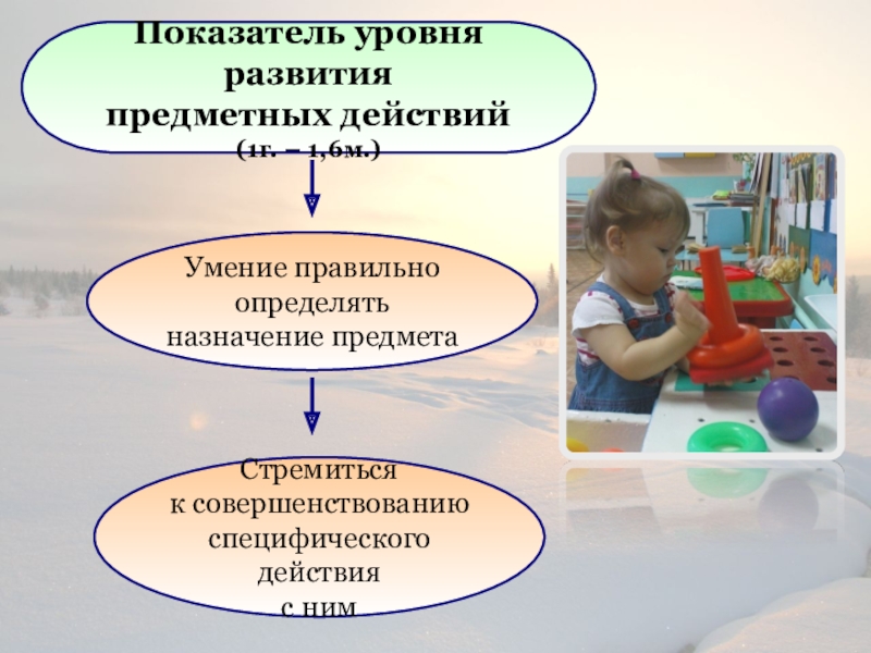 Развитие предметной деятельности ребенка раннего возраста. Развитие предметной деятельности. Предметная деятельность в раннем возрасте. Методы формирования предметных действий..