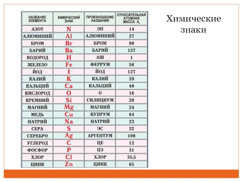 1 урок химия 8 класс презентация