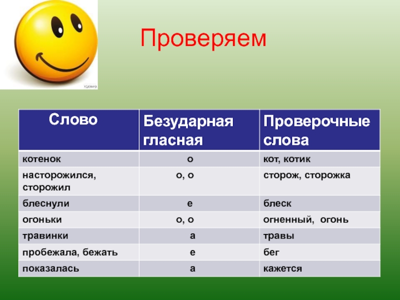 Сторожи проверочное слово. Проверочное слово к слову котик. Кот проверочное слово. Котенок проверочное слово. Проверочное слово к слову котенок.