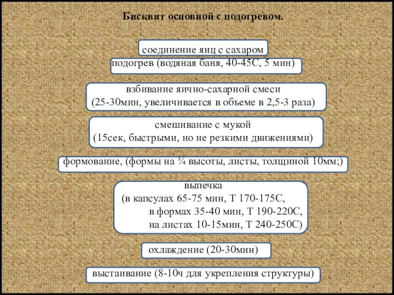 Технологическая схема приготовления бисквита основного с подогревом